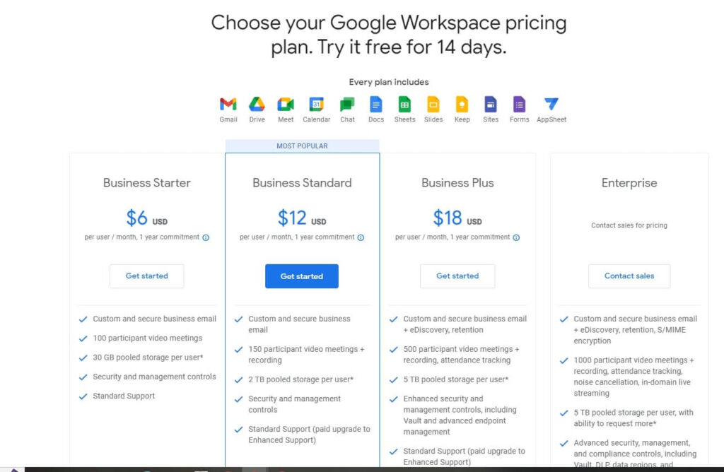 Bytefora: Google workspace prices