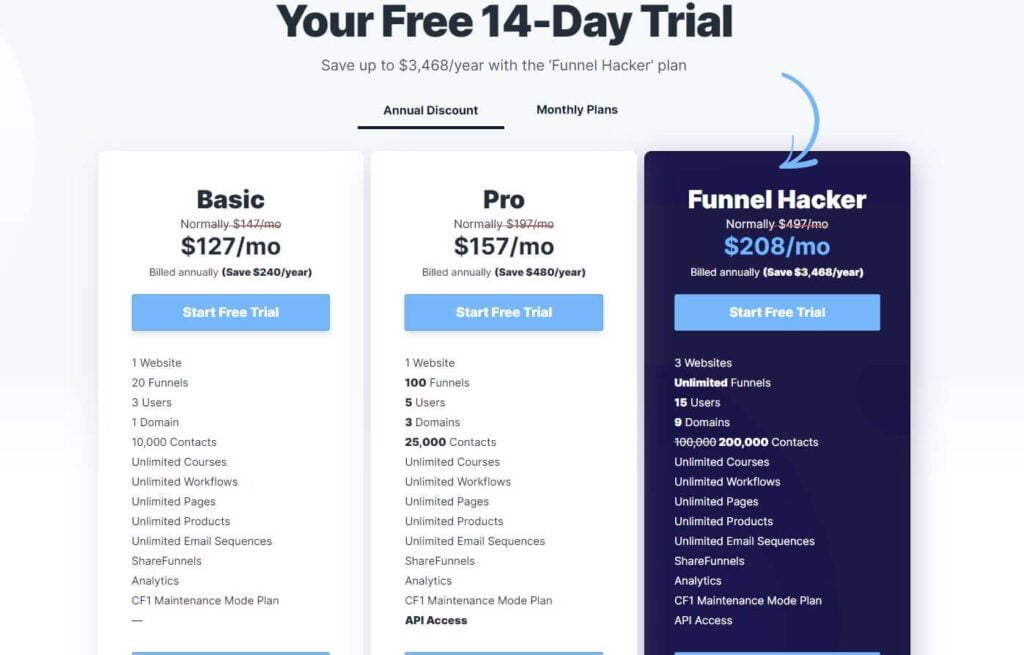 Bytefora: Clickfunnel Pricing